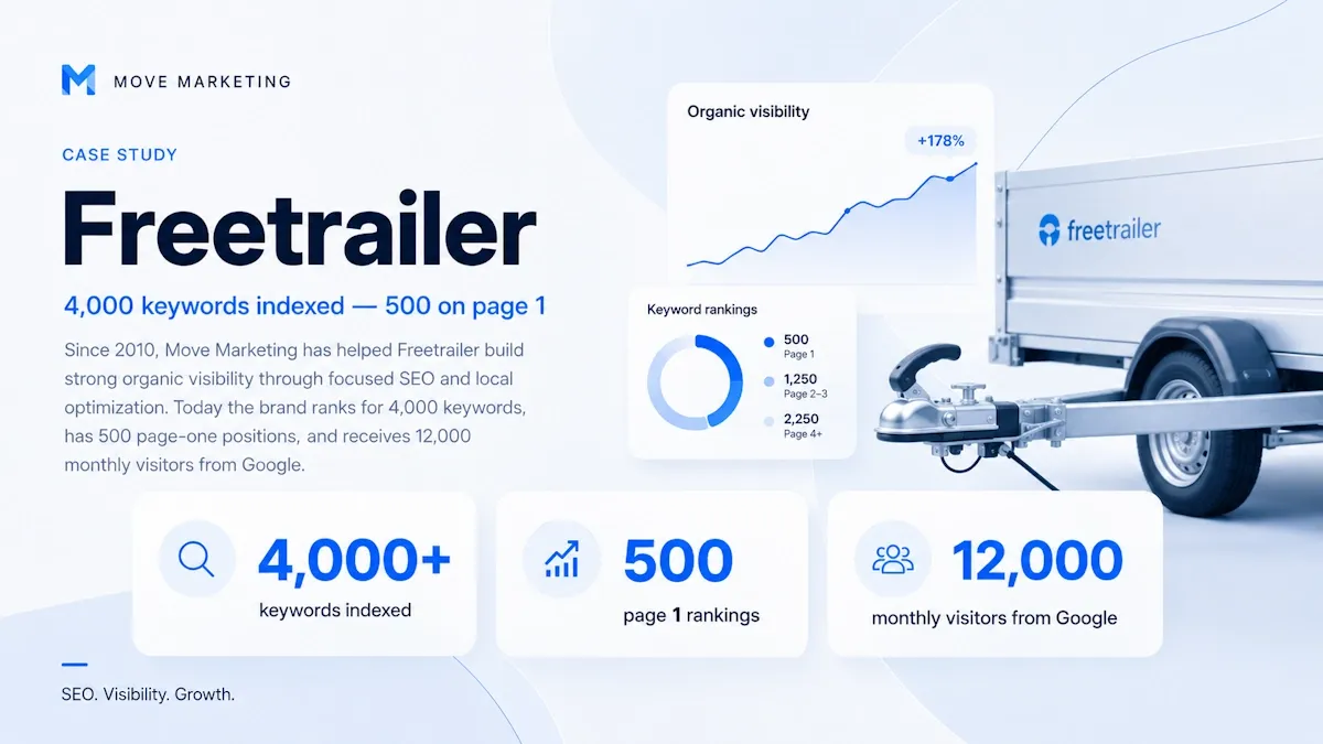 freetrailer case move marketing